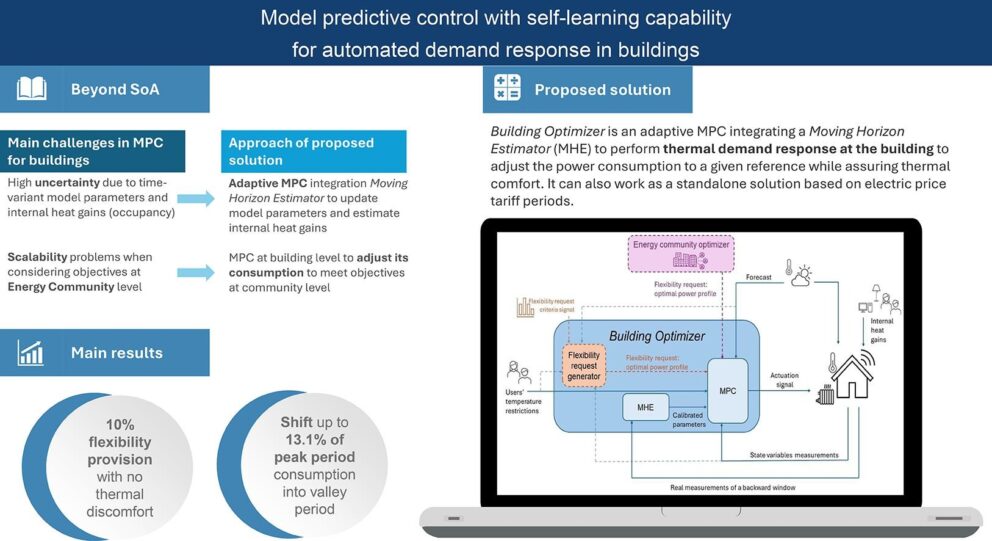 1-s2.0-S1359431124022269-ga1_lrg